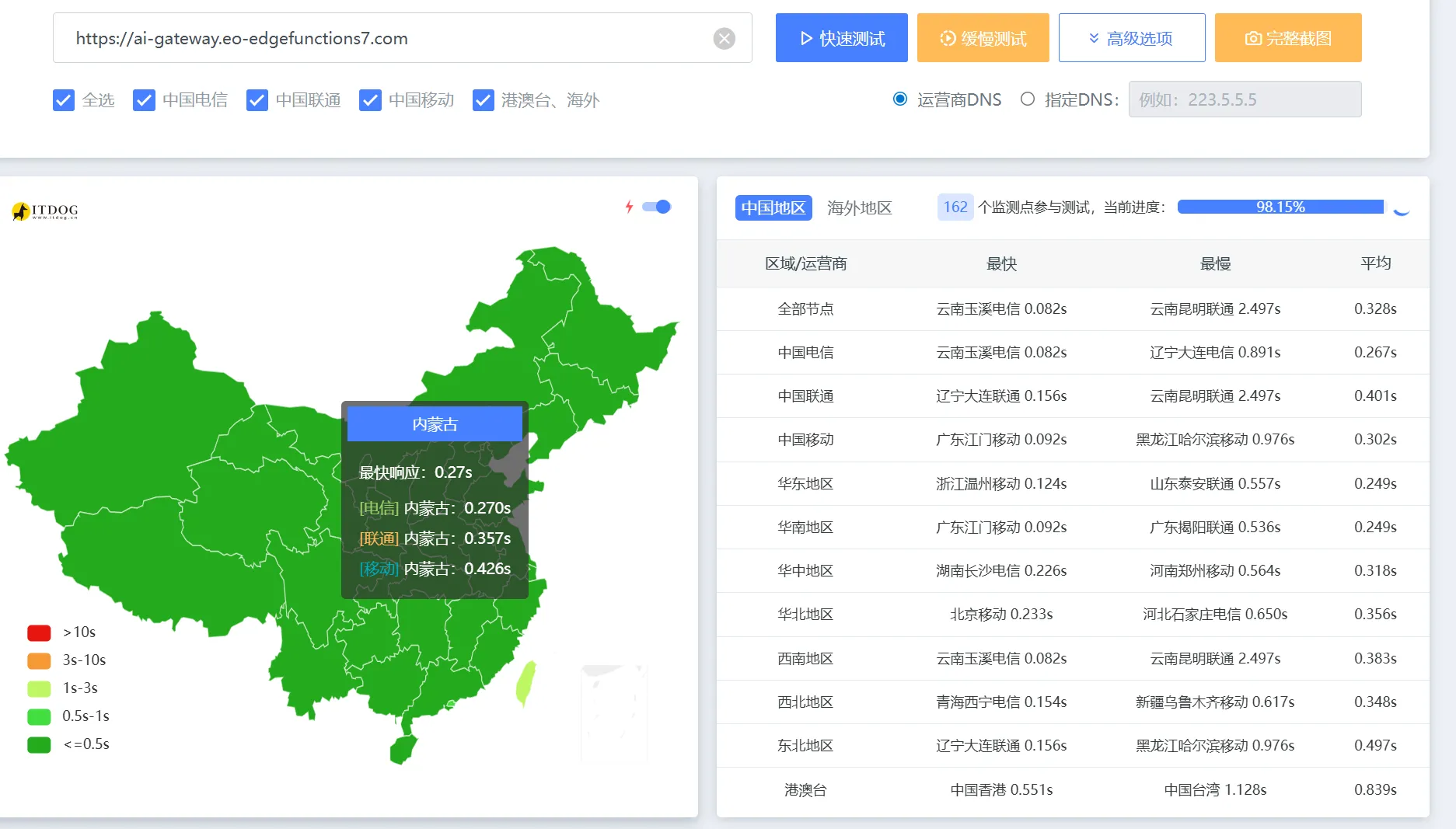 EdgeOne AI网关访问速度测试结果